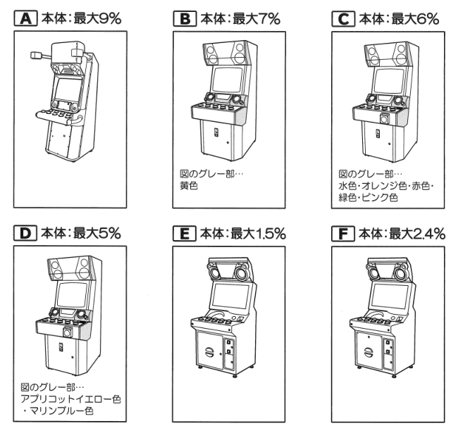 Pop'n Music 19 Tune Street Arcade Machine by Konami